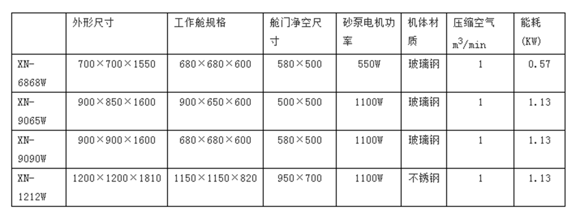 XN-6868W濕式噴砂機(jī)